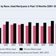 Illustration for article titled 7 Reasons Black America Should Fight Marijuana Prohibition